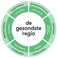 de gezondste regio